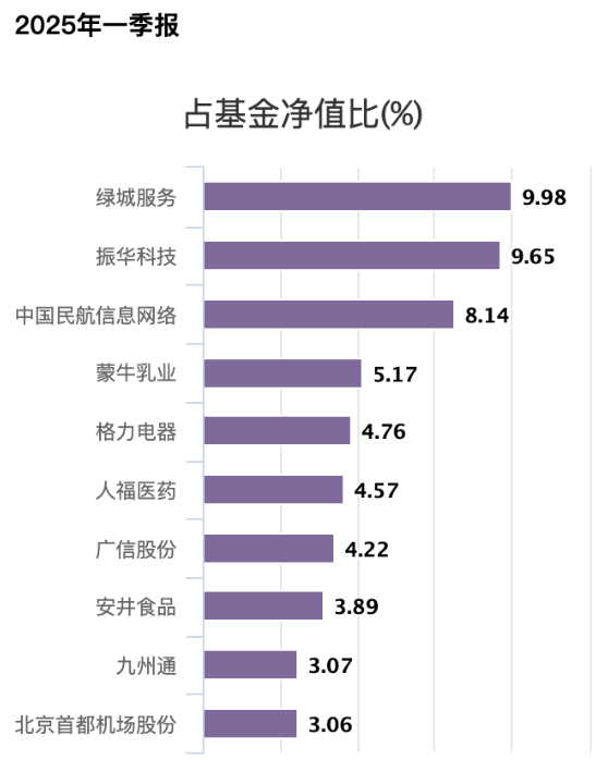 招商基金首只浮动费率基金值得买吗?基金经理朱红裕管理规模较高点腰斩,管理的招商社会责任混合C两年亏7%