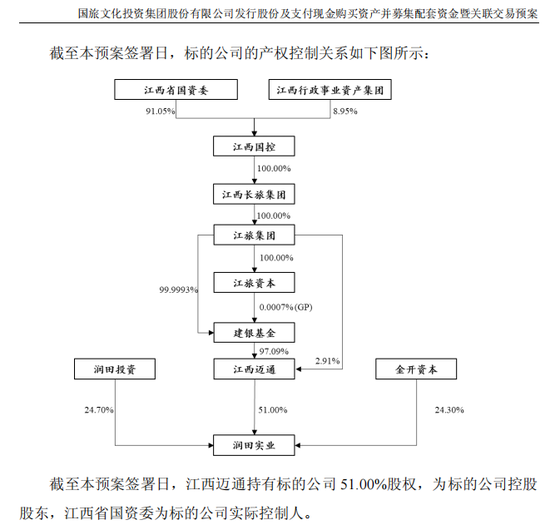 ST联合拟收购润田实业100%股权,停牌前股价涨停