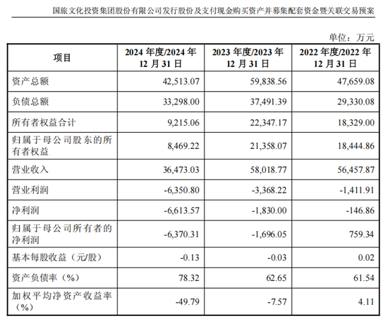 ST联合拟收购润田实业100%股权,停牌前股价涨停