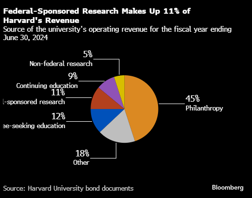哈佛之劫:当权力伸向象牙塔顶端