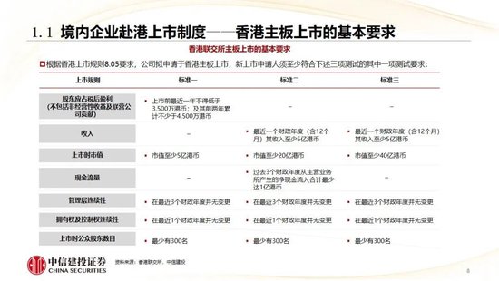 中信建投:香港市场未来3年将进入港股科技牛市时代