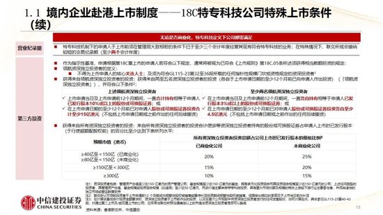 中信建投:香港市场未来3年将进入港股科技牛市时代
