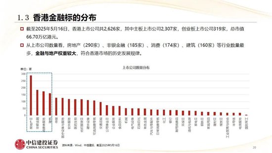 中信建投:香港市场未来3年将进入港股科技牛市时代