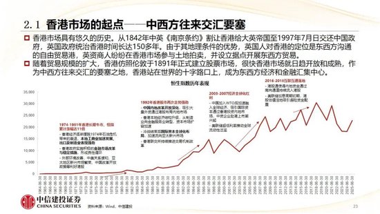 中信建投:香港市场未来3年将进入港股科技牛市时代
