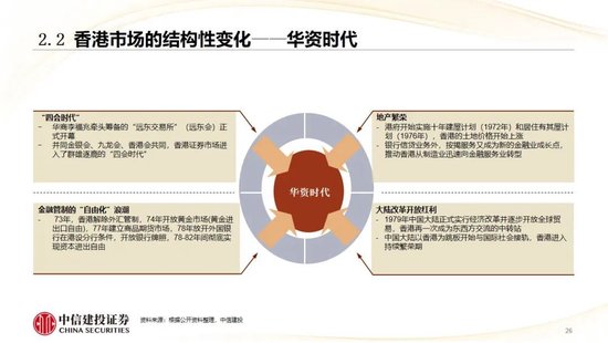 中信建投:香港市场未来3年将进入港股科技牛市时代