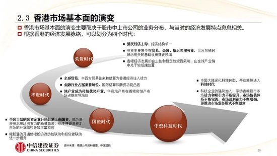 中信建投:香港市场未来3年将进入港股科技牛市时代