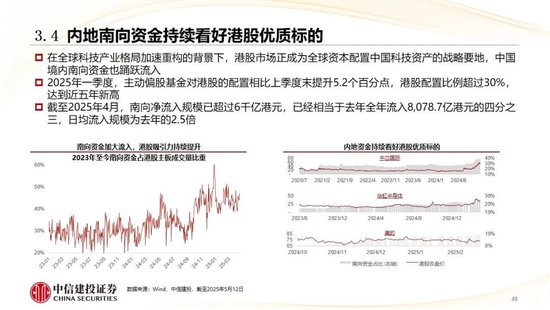 中信建投:香港市场未来3年将进入港股科技牛市时代