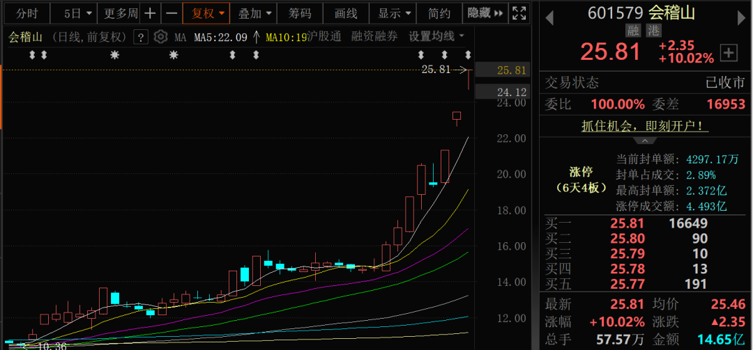 三连板!“收不了手”的吴彦祖,带火了这家A股公司