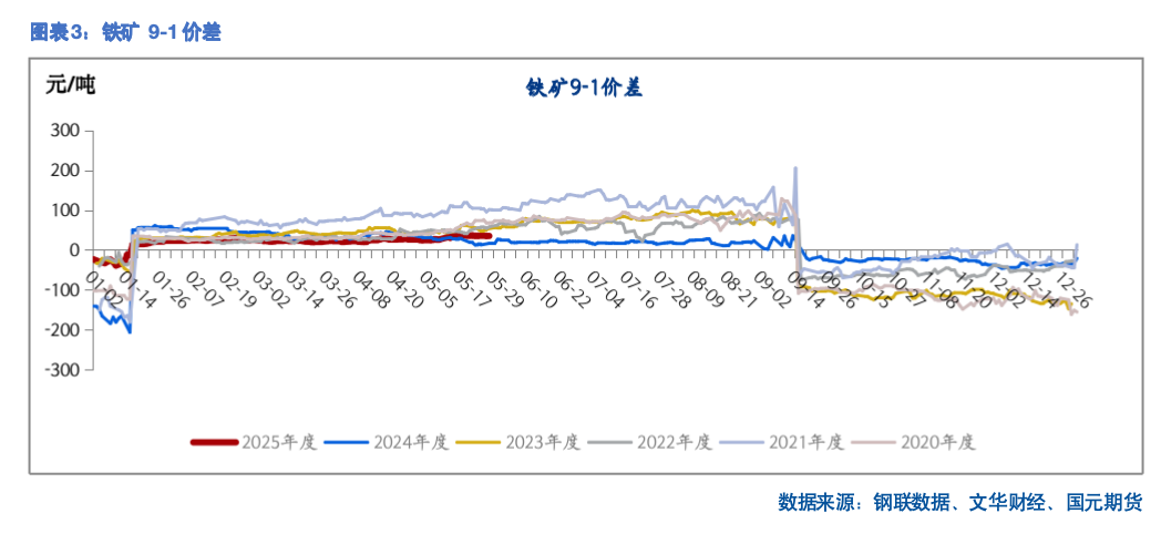 【铁矿月报】需求不振 价入低谷