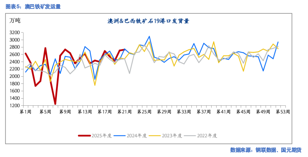 【铁矿月报】需求不振 价入低谷