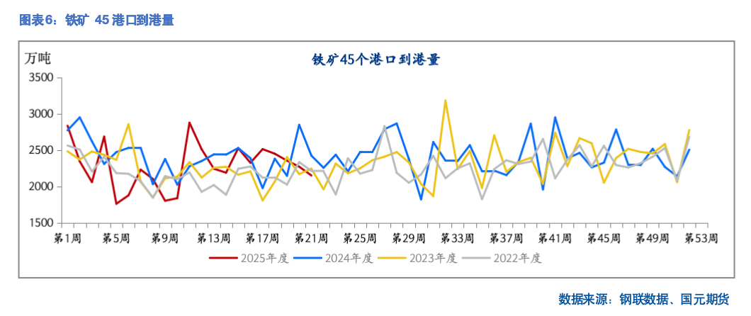 【铁矿月报】需求不振 价入低谷