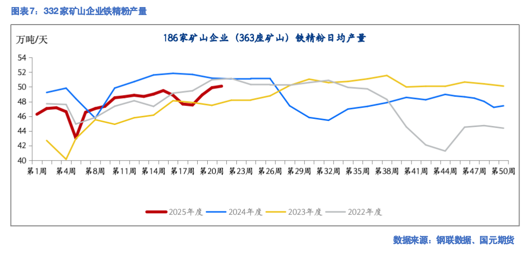 【铁矿月报】需求不振 价入低谷