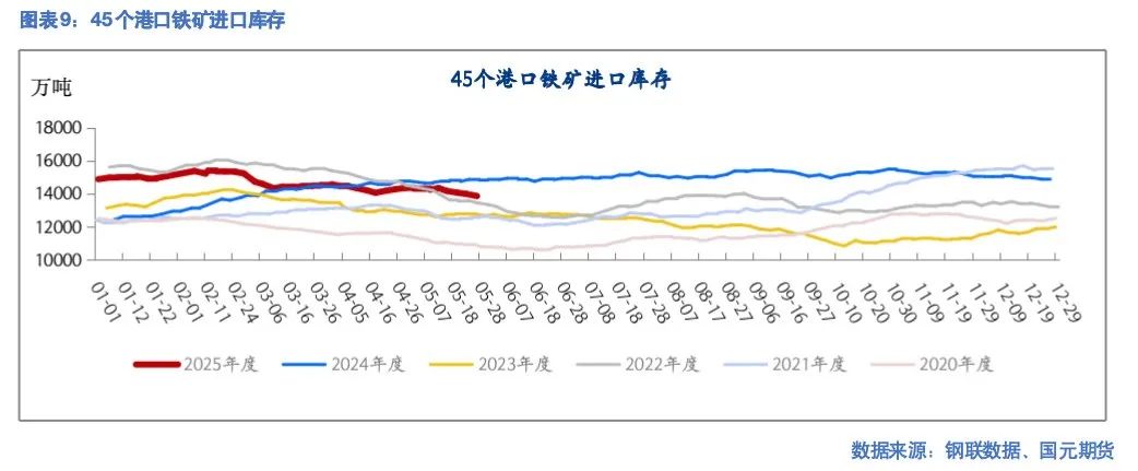 【铁矿月报】需求不振 价入低谷