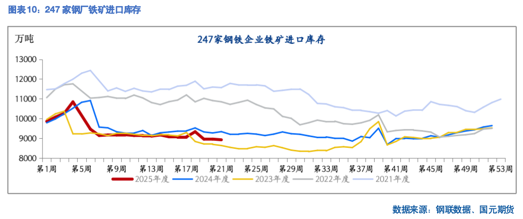 【铁矿月报】需求不振 价入低谷