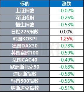 环球市场：乌称已向俄递交有关停火文件 特斯拉据悉即将推出Robotaxi服务