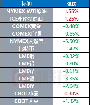 环球市场：乌称已向俄递交有关停火文件 特斯拉据悉即将推出Robotaxi服务