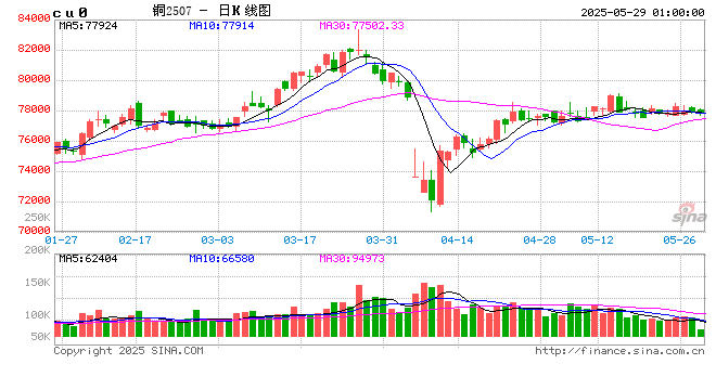 突然，国际巨头出手！大量俄罗斯铜将运至中国？刚刚，油价大涨