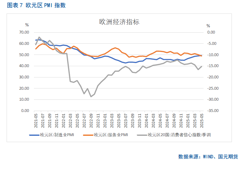 【集运欧线月报】关税利好消化殆尽,欧线回落有压