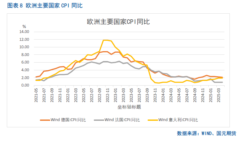 【集运欧线月报】关税利好消化殆尽,欧线回落有压