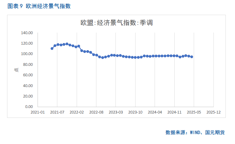 【集运欧线月报】关税利好消化殆尽,欧线回落有压