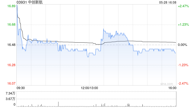 中创新航与邯郸方合资成立公司 助力动力及储能业务拓展