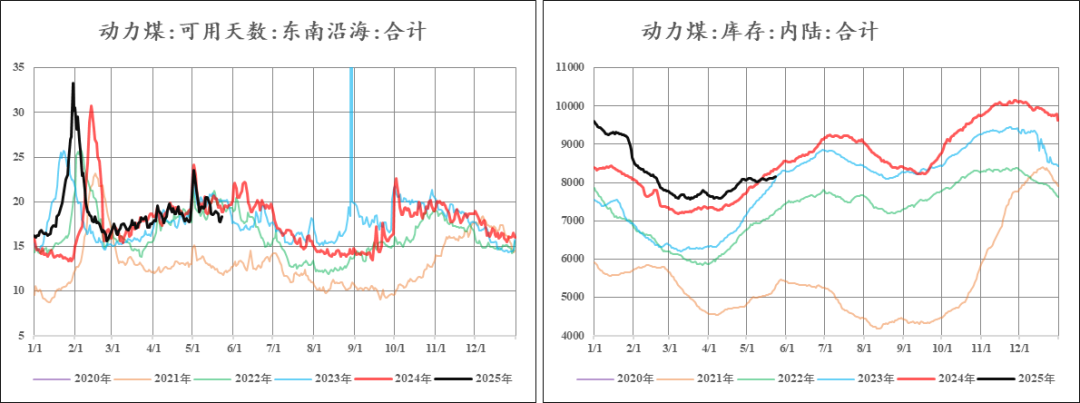 尿素:不同出口需求情境下的库存评估
