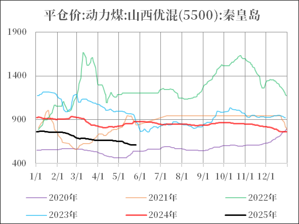 尿素:不同出口需求情境下的库存评估