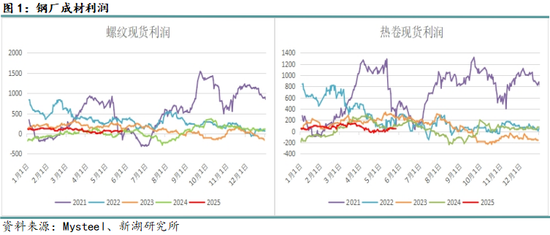 新湖黑色建材(钢材)6月报:抢出口预期进入现实验证阶段