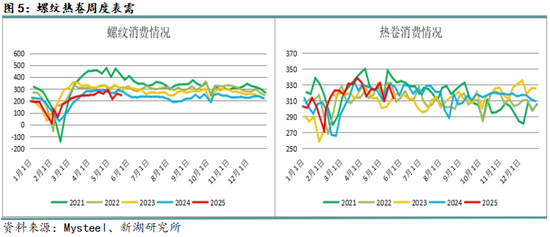 新湖黑色建材(钢材)6月报:抢出口预期进入现实验证阶段