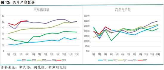 新湖黑色建材(钢材)6月报:抢出口预期进入现实验证阶段