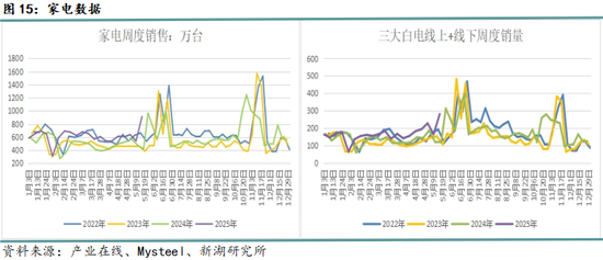 新湖黑色建材(钢材)6月报:抢出口预期进入现实验证阶段