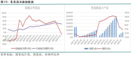 新湖黑色建材(钢材)6月报:抢出口预期进入现实验证阶段