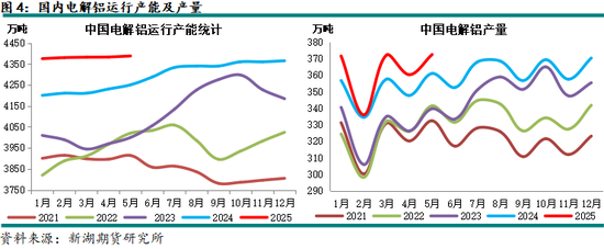 新湖有色（铝、氧化铝）6月报：铝价重心下移，氧化铝价格或转弱