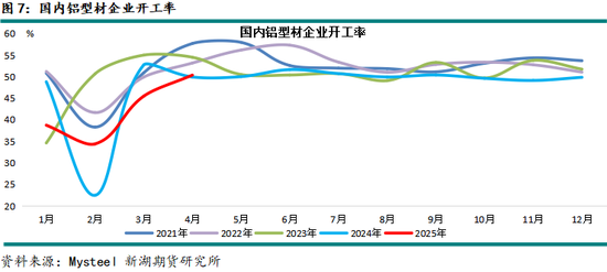 新湖有色（铝、氧化铝）6月报：铝价重心下移，氧化铝价格或转弱