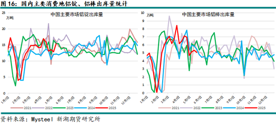 新湖有色（铝、氧化铝）6月报：铝价重心下移，氧化铝价格或转弱