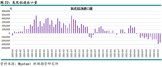 新湖有色（铝、氧化铝）6月报：铝价重心下移，氧化铝价格或转弱