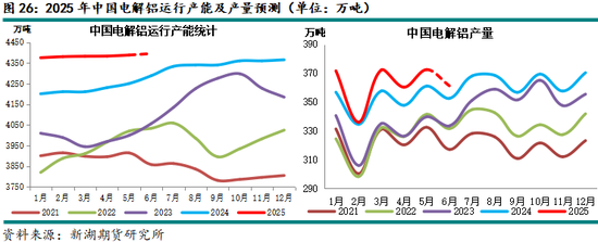 新湖有色（铝、氧化铝）6月报：铝价重心下移，氧化铝价格或转弱