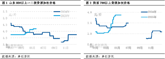 卓创资讯:库存低位驱动本产季苹果价格上涨