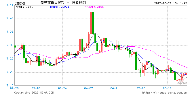 美欧关税战按下暂停键!“解放日”关税被叫停!新浪财经APP助你把握不确定性中的投资先机