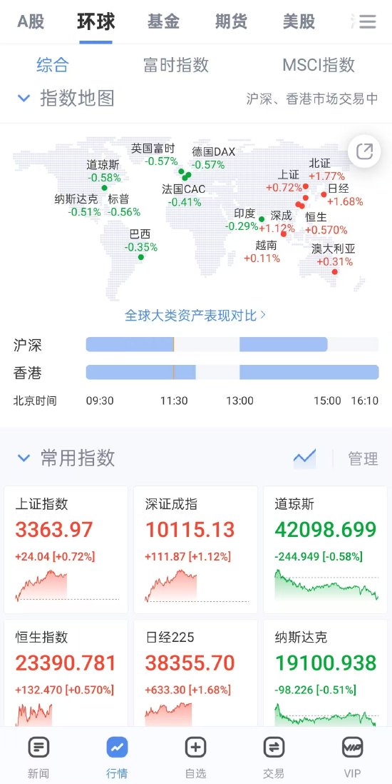 美欧关税战按下暂停键!“解放日”关税被叫停!新浪财经APP助你把握不确定性中的投资先机