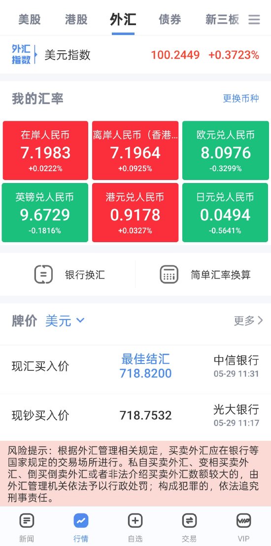 美欧关税战按下暂停键!“解放日”关税被叫停!新浪财经APP助你把握不确定性中的投资先机