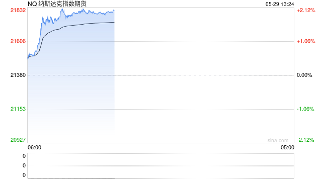 50%关税风暴席卷全球!美股欧股剧烈震荡——打开新浪财经APP,实时追踪贸易战中的股指异动与投资机会