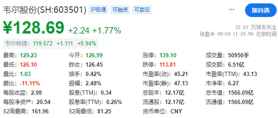 韦尔股份,传已委任中金、瑞银负责香港IPO事宜