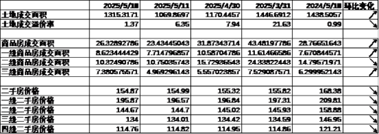 中加基金配置周报 | 国内经济数据分化，LPR如期下调10BP