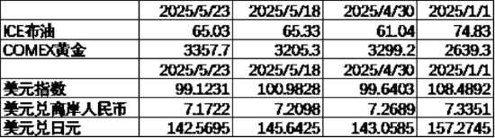 中加基金配置周报 | 国内经济数据分化，LPR如期下调10BP