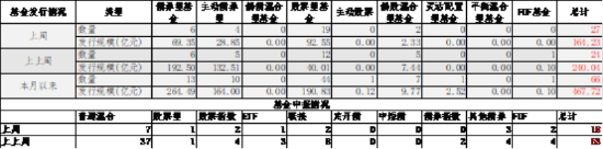中加基金配置周报 | 国内经济数据分化，LPR如期下调10BP