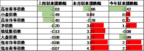 中加基金配置周报 | 国内经济数据分化，LPR如期下调10BP