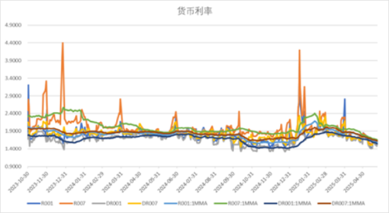 中加基金配置周报 | 国内经济数据分化，LPR如期下调10BP