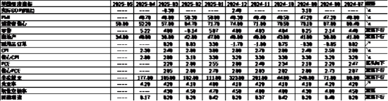 中加基金配置周报 | 国内经济数据分化，LPR如期下调10BP