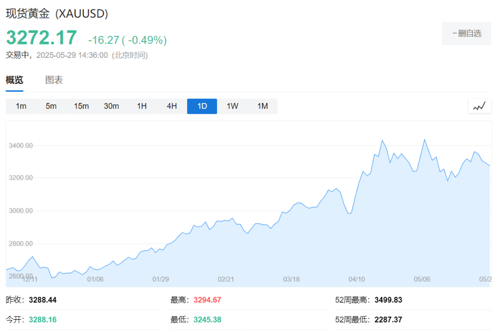 美国比特币ETF受热捧,五周净流入90亿美元!黄金遭抛弃